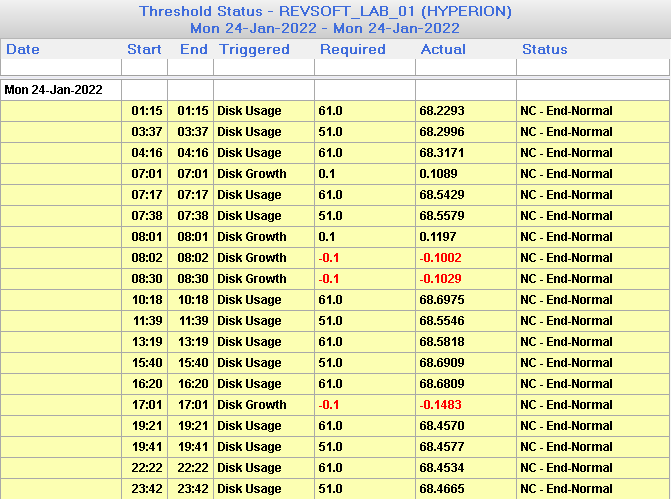 Disk Threshold Status
