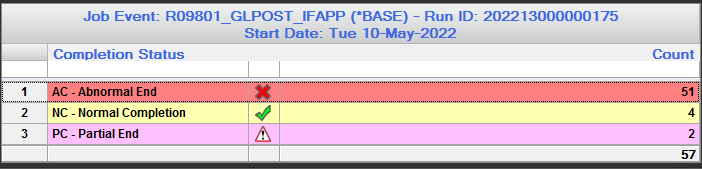GLPOST Completion Codes